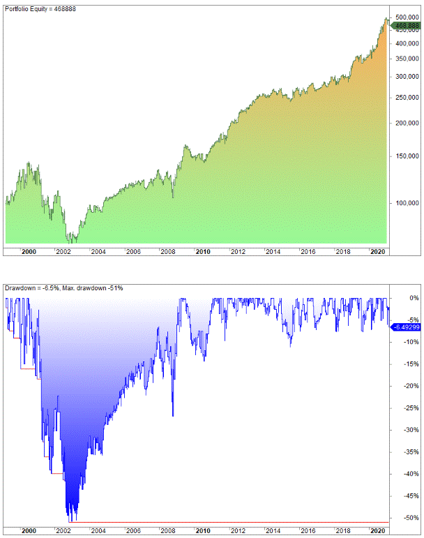 What is more profitable: Day Trading or Swing Trading?