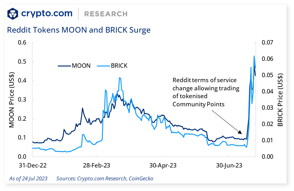 The Reddit Experts’ Guide to Building a Crypto Community