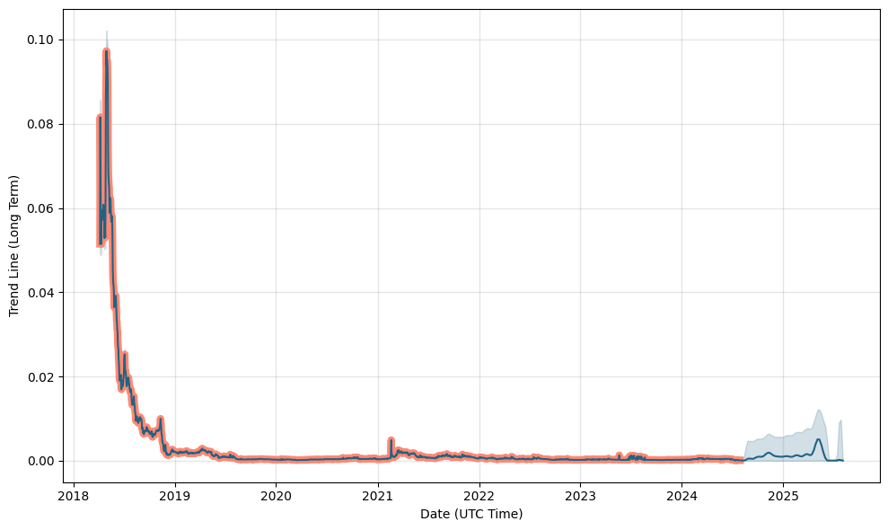 Rentberry Price Today (USD) | BERRY Price, Charts & News | 1001fish.ru