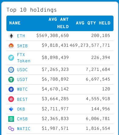 Richest Bitcoin Addresses - 1001fish.ru