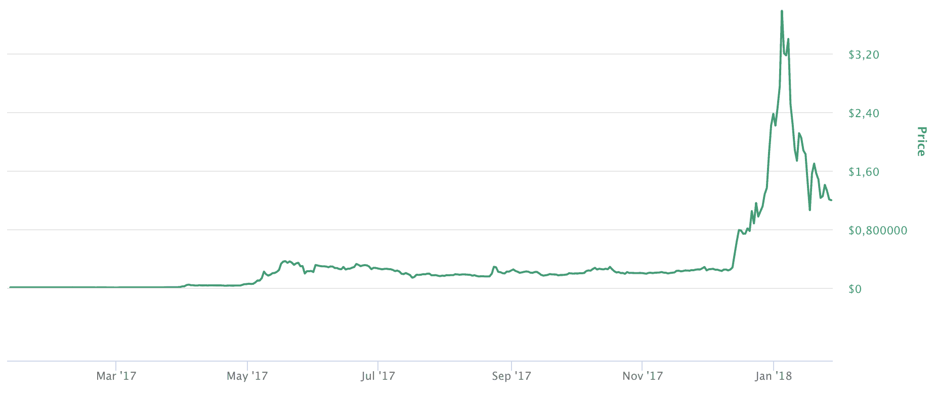 XRP Kurs (XRP) live in Dollar und Euro | BTC ECHO