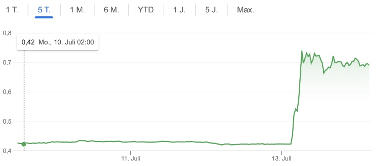 XRP price today, XRP to USD live price, marketcap and chart | CoinMarketCap