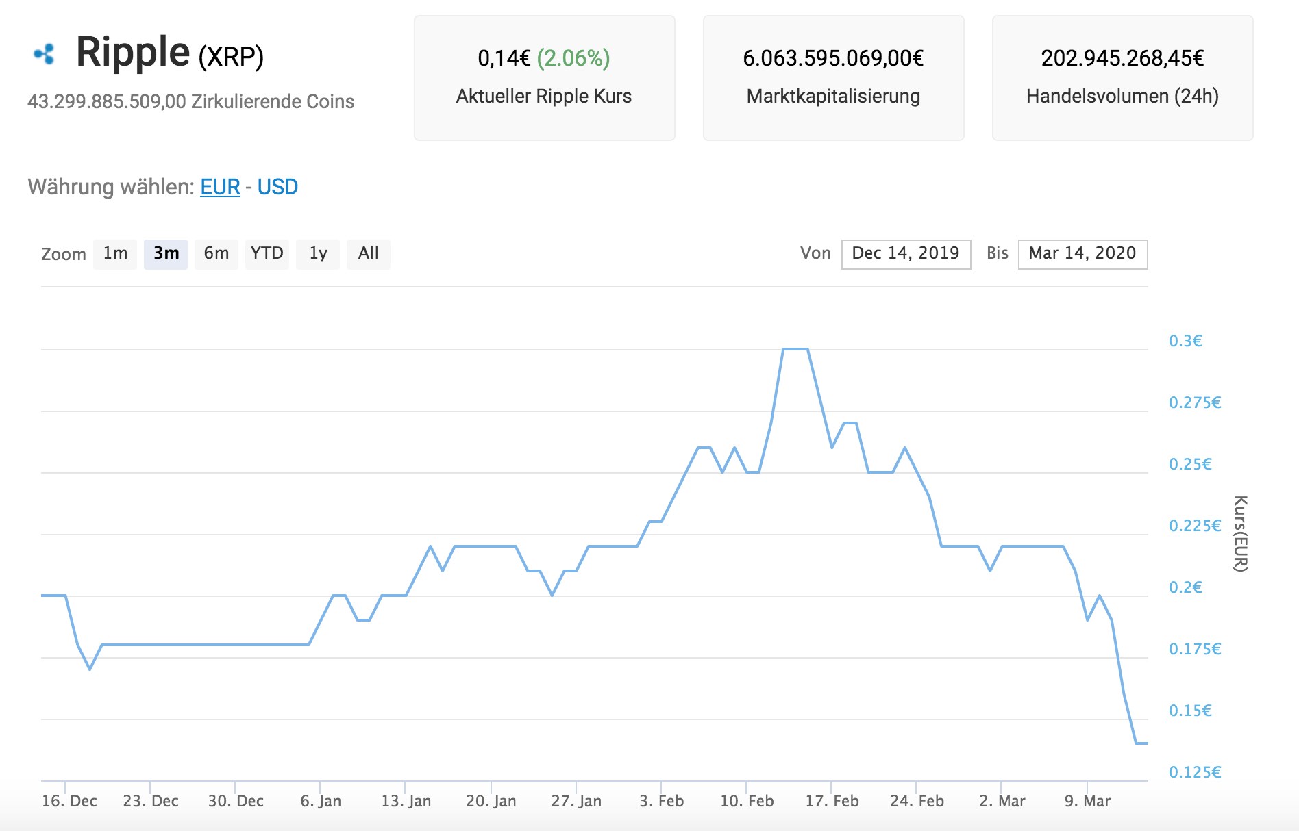 Ripple-Kurs: So entsteht er | Börse Stuttgart