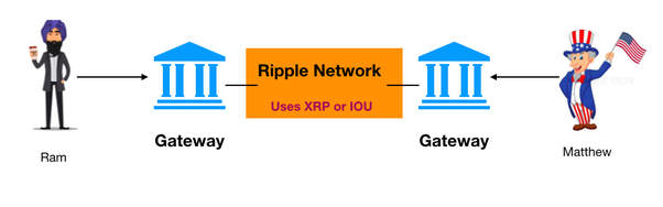 Trustless crypto payment gateway Bitvolo (IOTA, Ripple XRP, Stellar XLM, EOS, TELOS, WAX, SEPA)