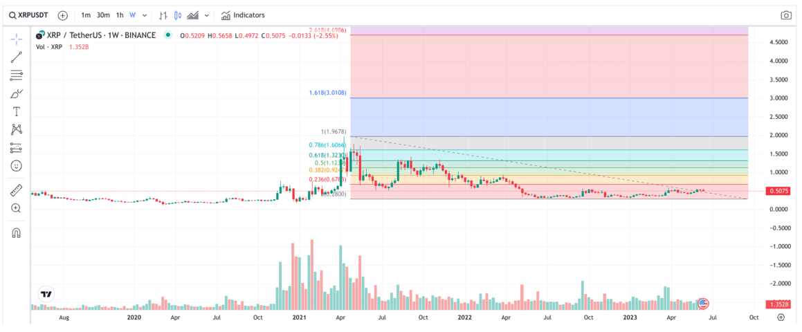 Our XRP Price Forecast Of 10 USD Is Now Confirmed - InvestingHaven