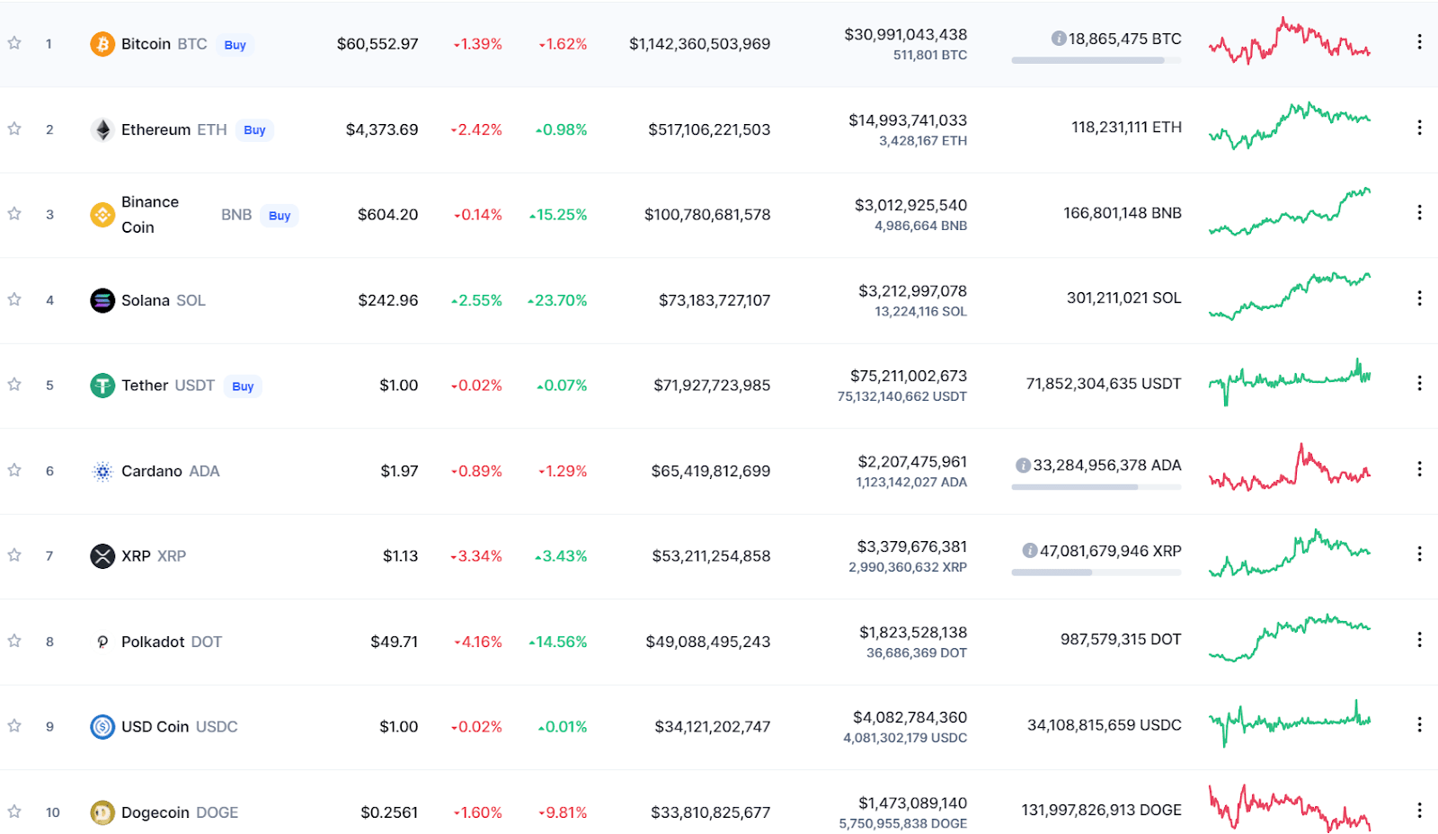 Ripple Price today in India is ₹ | XRP-INR | Buyucoin