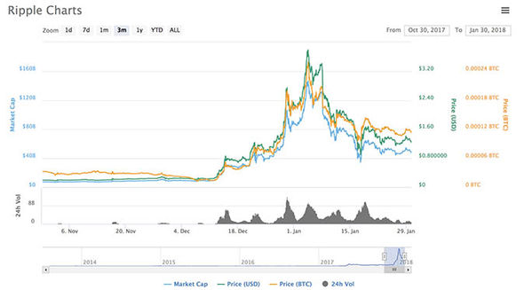 What Happened to Koinex, India's Cryptocurrency Exchange?