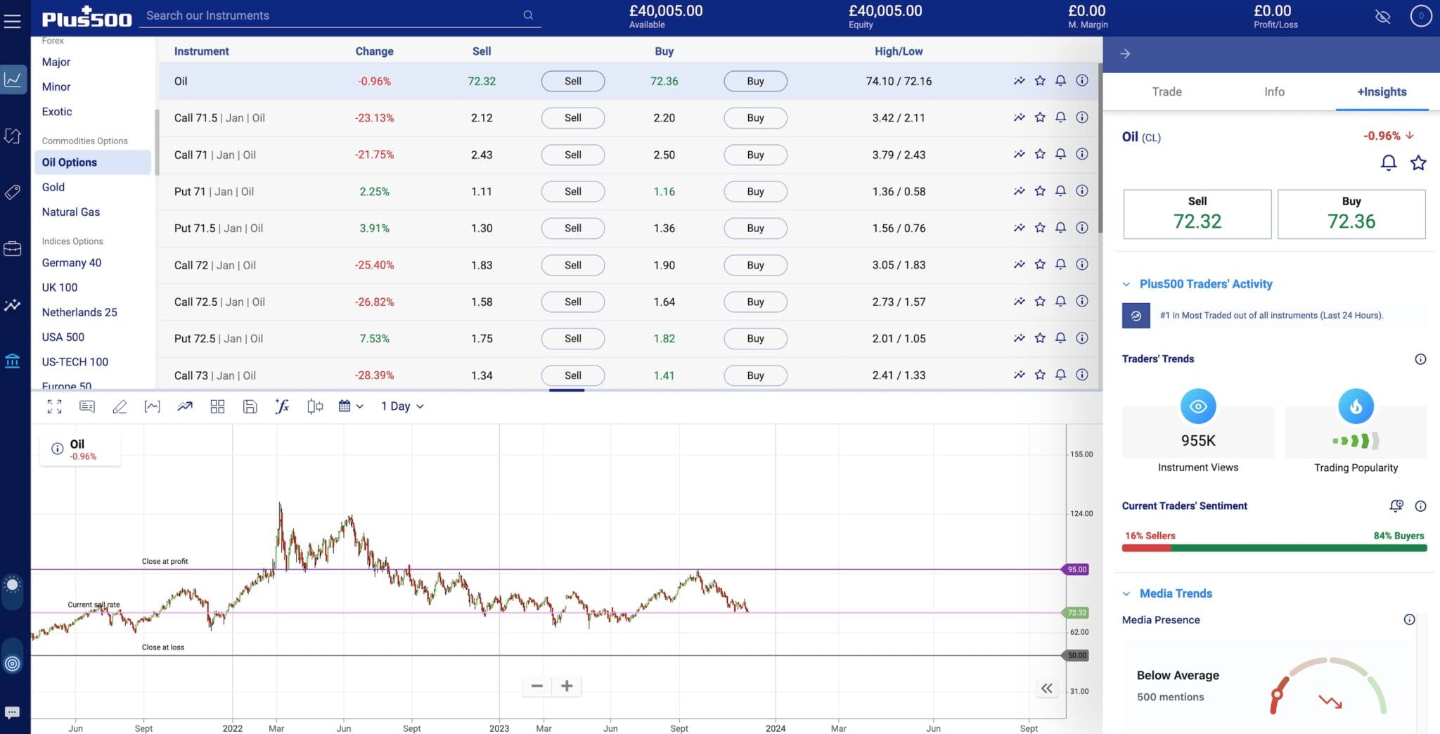 EUR/USD CFDs | Forex Pairs | Plus