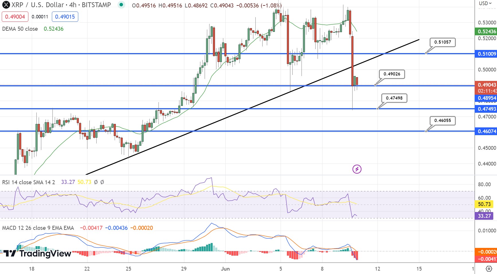 Ripple,RippleNet (XRP) Price, Chart & News | Crypto prices & trends on MEXC