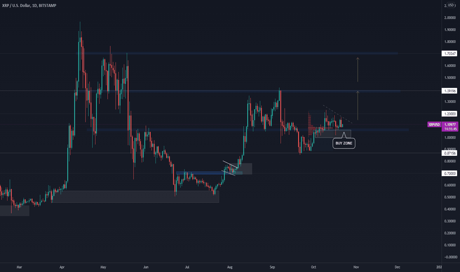 Page 66 XRP TOKEN Trade Ideas — PANCAKESWAP:XRPWBNB_03FUSD — TradingView