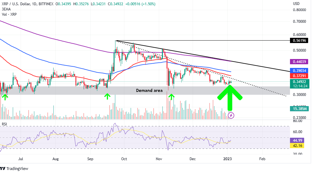 XRP Price Prediction A Good Investment? | Cryptopolitan