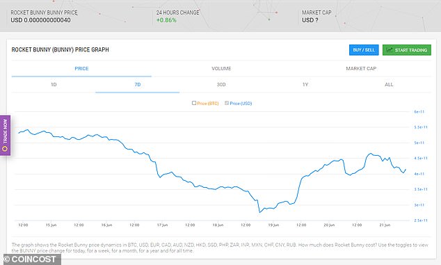 Man Invests $20 in Obscure Cryptocurrency, Becomes Trillionaire Overnight