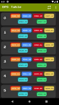 RotMG DPS Calculator