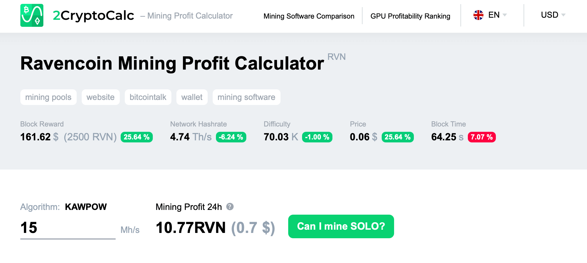 Ravencoin (RVN) mining profitability calculator