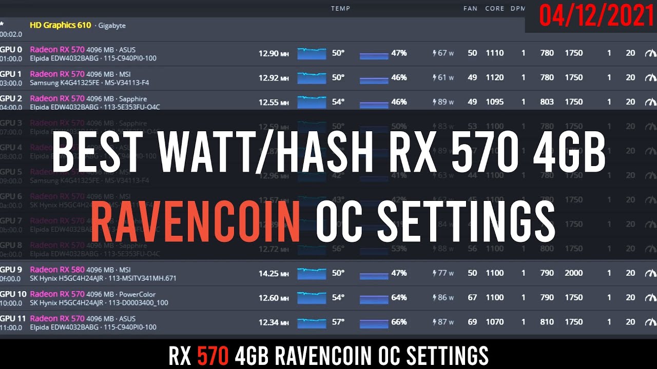 ⚡️ Overclocking profile for Radeon RX Sapphire for Ergo mining | Kryptex