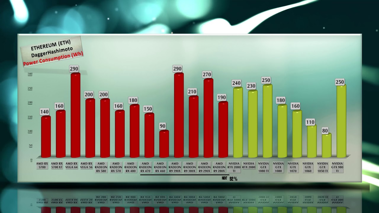 ⛏ AMD RX XT Mining Performance and Hashrate | Kryptex