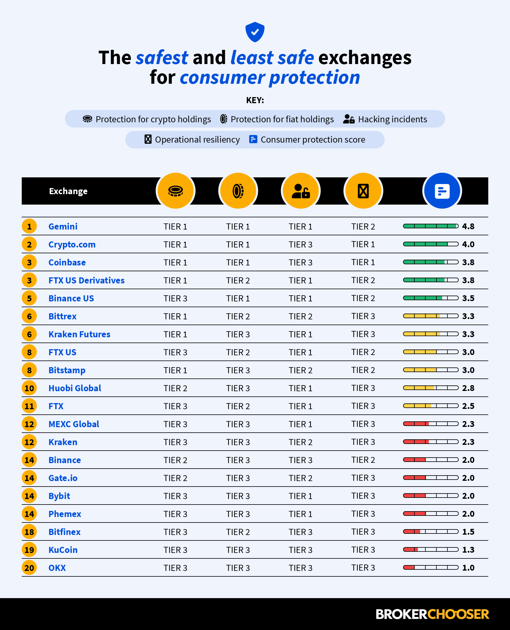 Binance Exchange Security Is Binance Still Safe?