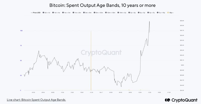 Satoshi USD (SATS-USD) Price History & Historical Data - Yahoo Finance