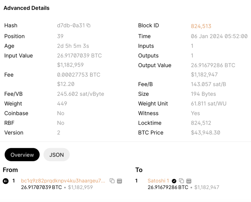 Satoshi Nakamoto Wallet Address — How Much Bitcoin Does Satoshi Have? | CoinCodex