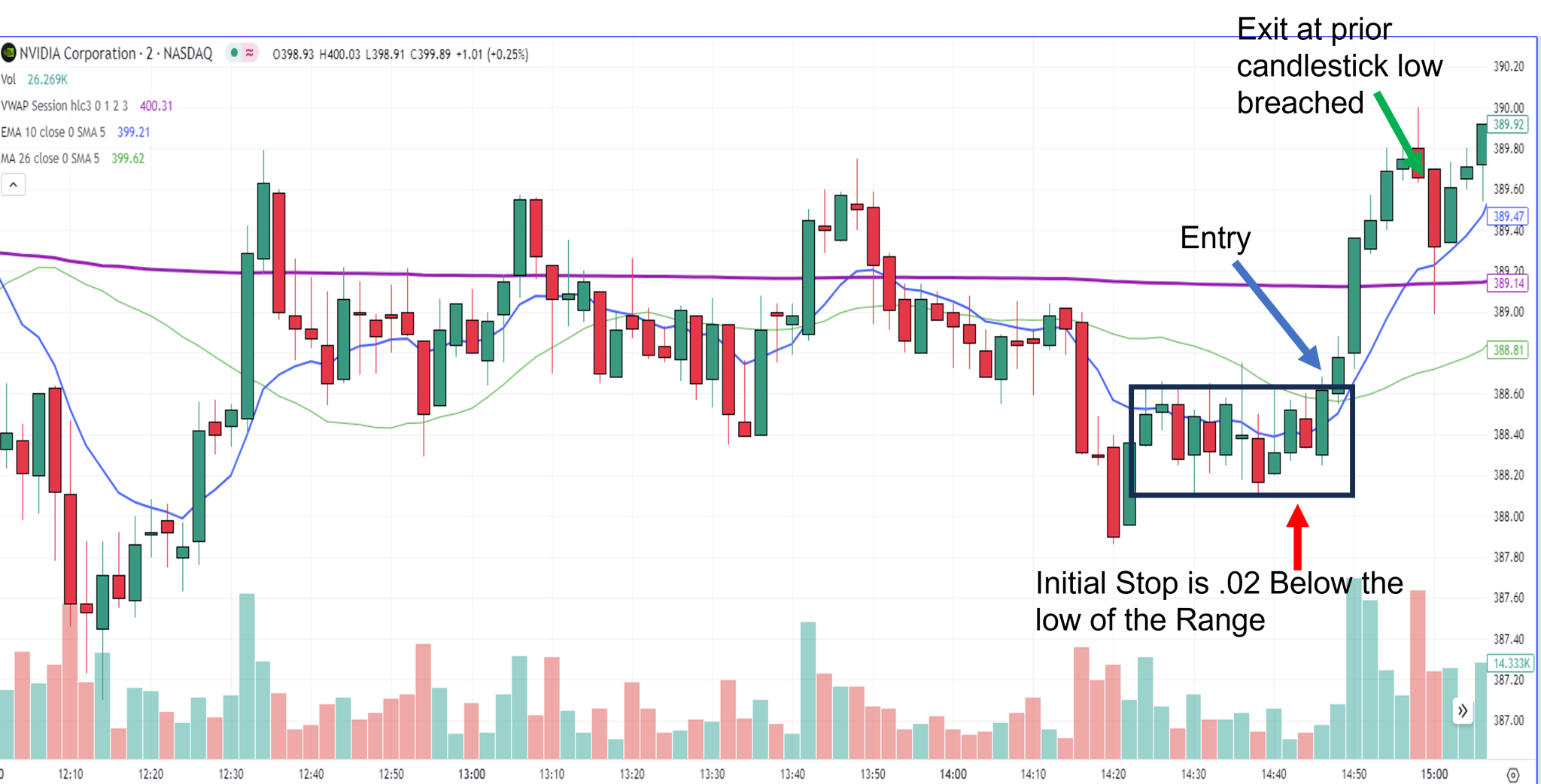 Scalp Trading in Stock Market