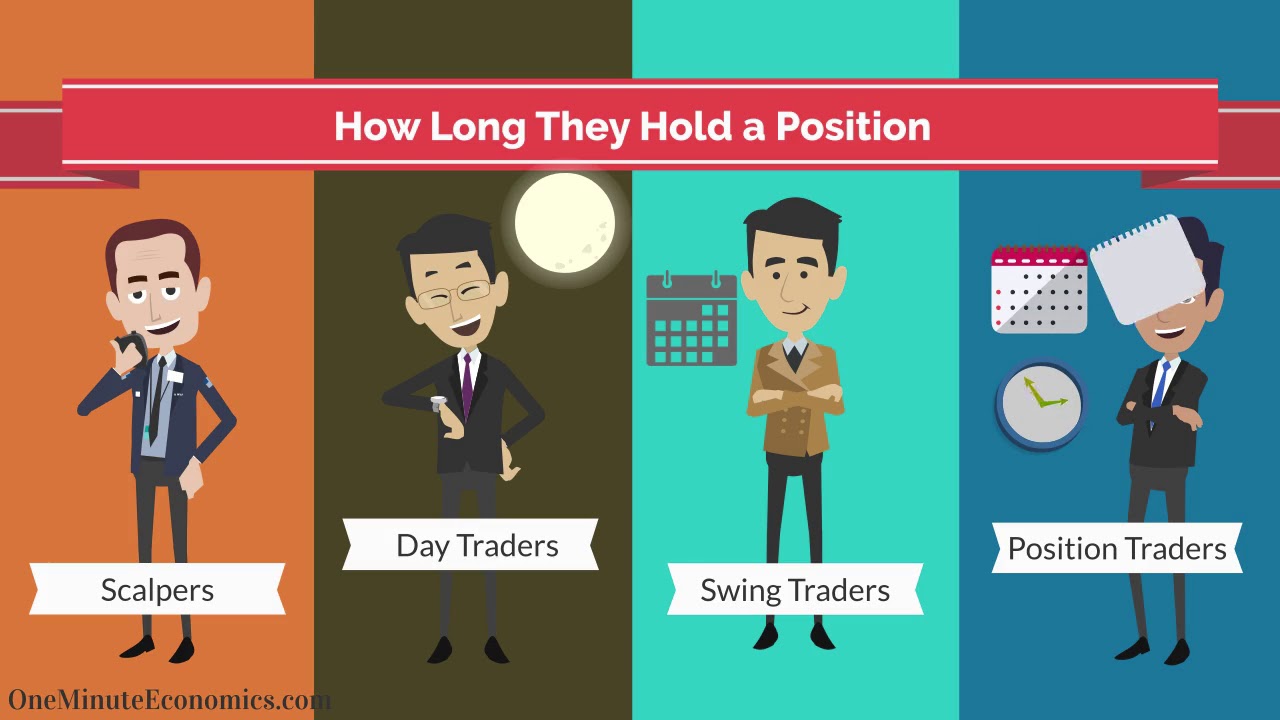 Trading Styles: Scalping vs Day Trading vs Swing Trading - Living From Trading