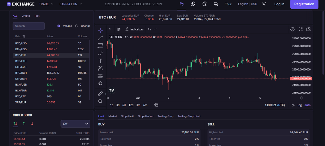 Cryptocurrency Exchange Script | Bitcoin Exchange Script