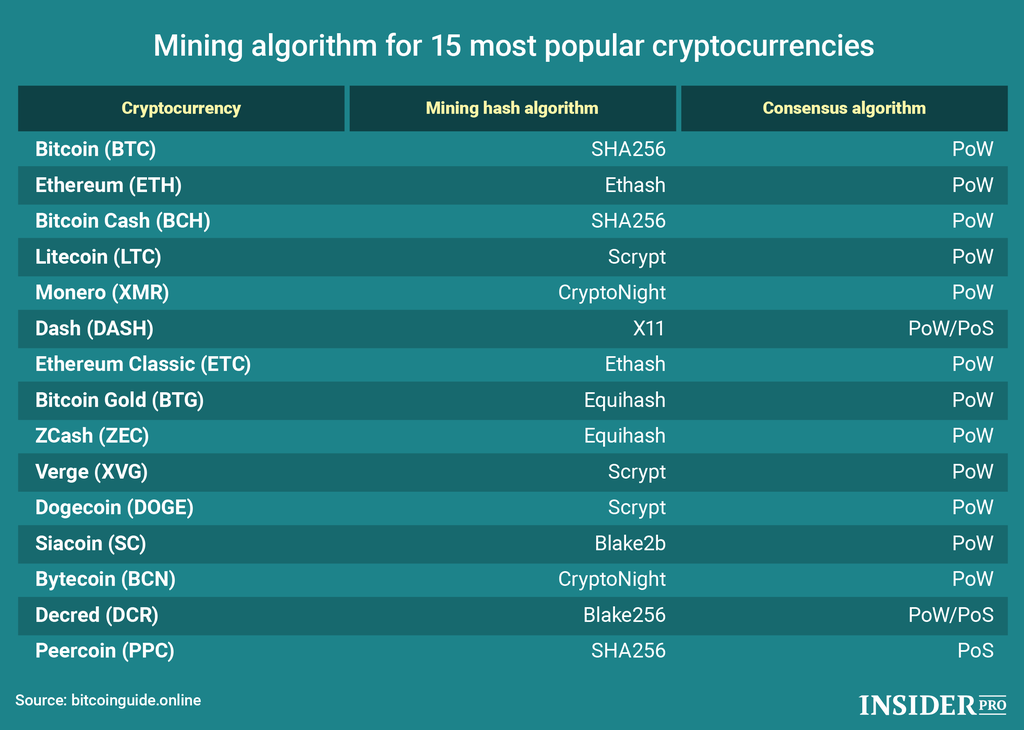 Scrypt Coins | CryptoRival