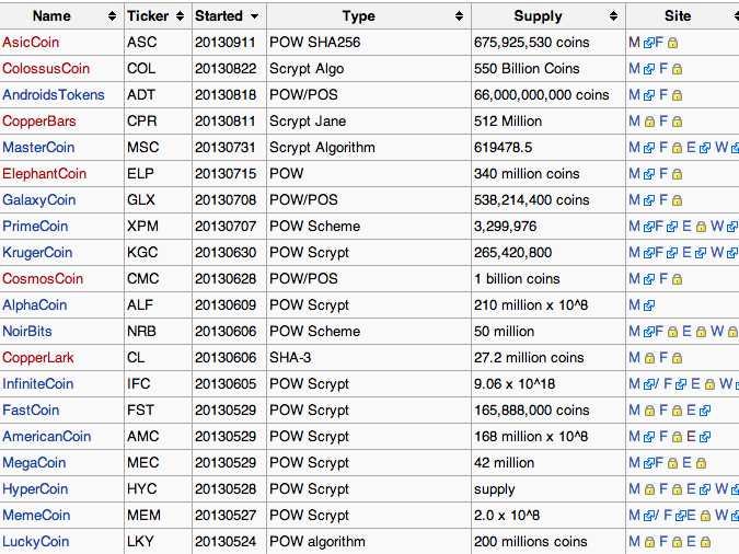 Coin Lists - Coin Guides