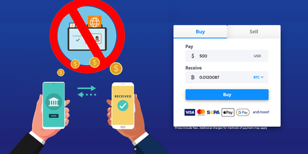 5 Ways to Buy Bitcoin Without Verification or ID Anonymously