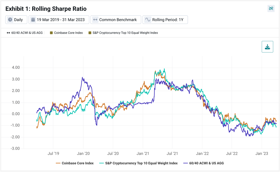 Sharpe Ratio indicates Bitcoin is the best horse in the race | CoinMarketCap