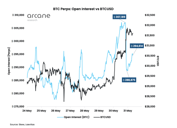 BTCUSDSHORTS Index Charts and Quotes — TradingView