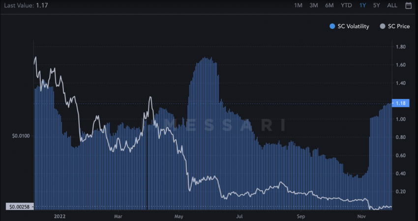 1 SC to BTC Exchange Rate Calculator: How much Bitcoin is 1 Siacoin?