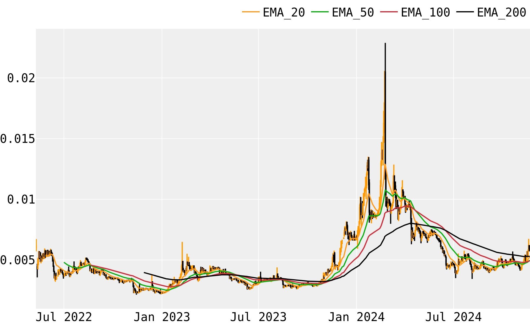 SCBTC Charts and Quotes — TradingView