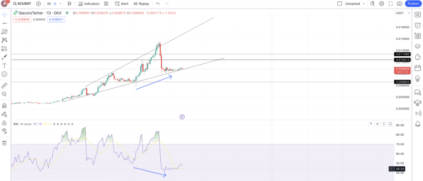 Siacoin (SC) Price Prediction - 