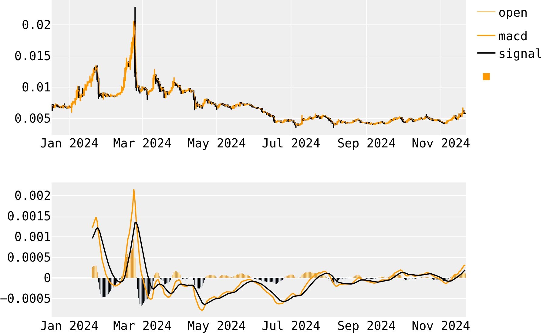 Ravencoin price prediction | RVN Forecast - 1001fish.ru