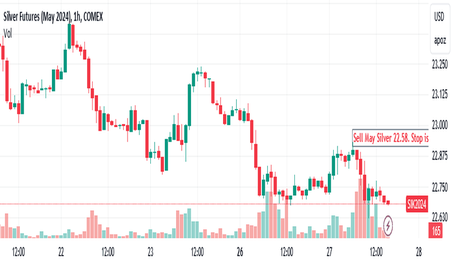 Silver / U.S. Dollar Trade Ideas — FX:XAGUSD — TradingView