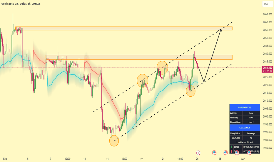 Silvercharts — TradingView — India