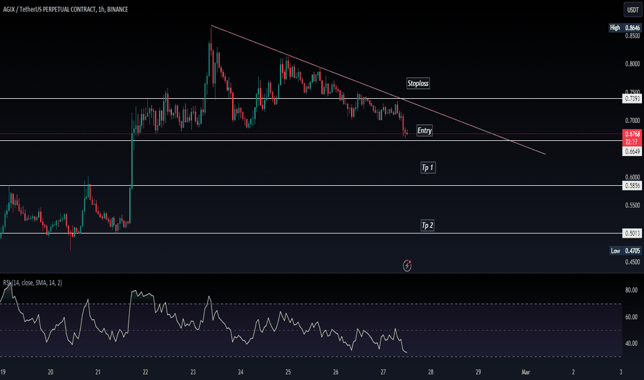 Top 3 AI Tokens With Bullish Pattern: WLD, GRT, RNDR