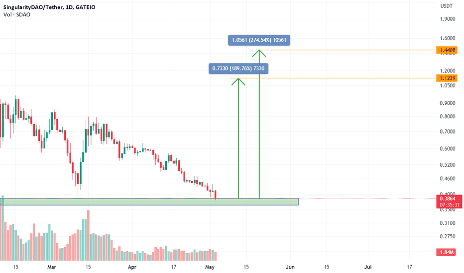 SingularityNET Token Trade Ideas — UNISWAP3ETH:AGIXWETH_1001fish.ru — TradingView