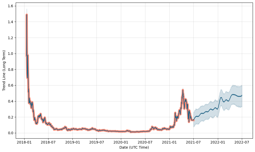 SingularityNET Price Prediction: , , 