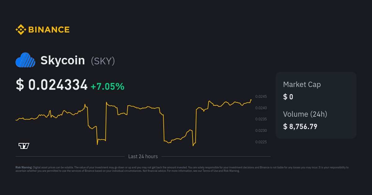 CoinTracking · Coin Charts