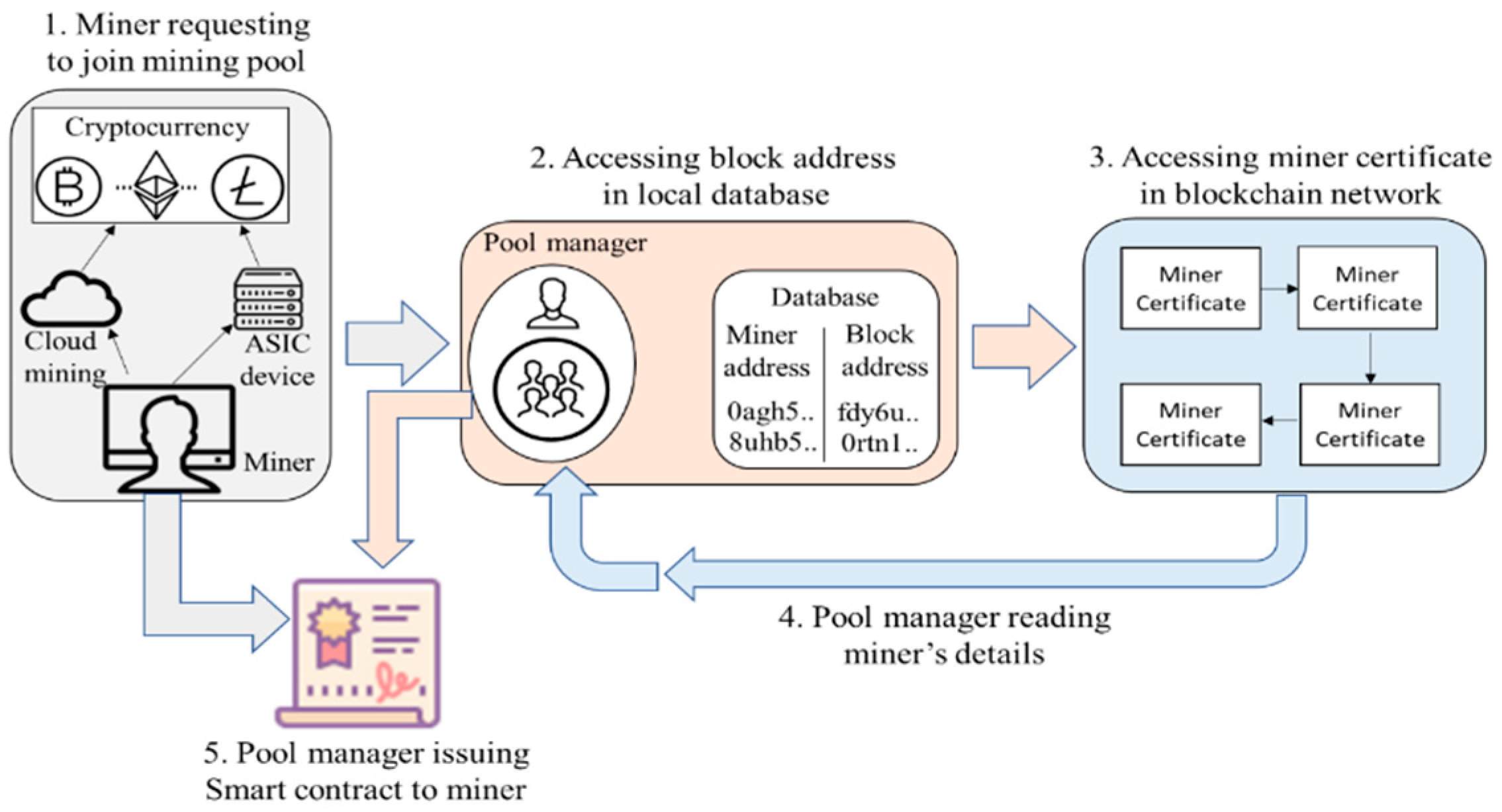 Configuration — Braiins OS+ documentation