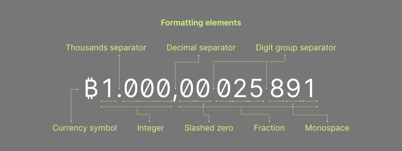 Sats: The Smallest Unit of Bitcoin – Bitcoin Well