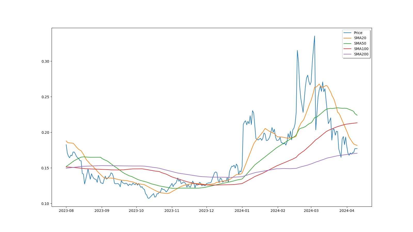 Smartlands Network USD (SLT-USD) Price, Value, News & History - Yahoo Finance