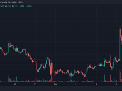 Synthetix (SNX) price, market cap | $ | Chart | COIN