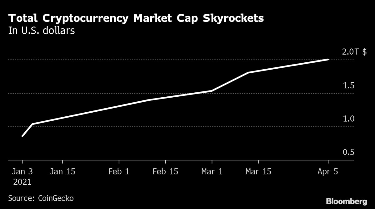 SOLAR Token Price Today - SOLAR Coin Price Chart & Crypto Market Cap