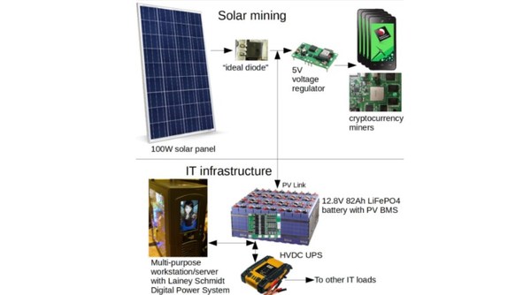 Solar price today, Solar to USD live price, marketcap and chart | CoinMarketCap