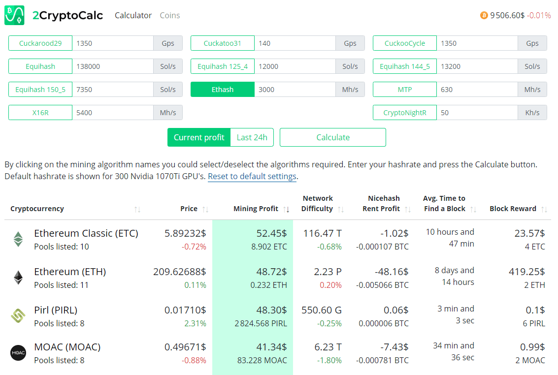 Ethereum Classic (ETC) Etchash | Mining Pools