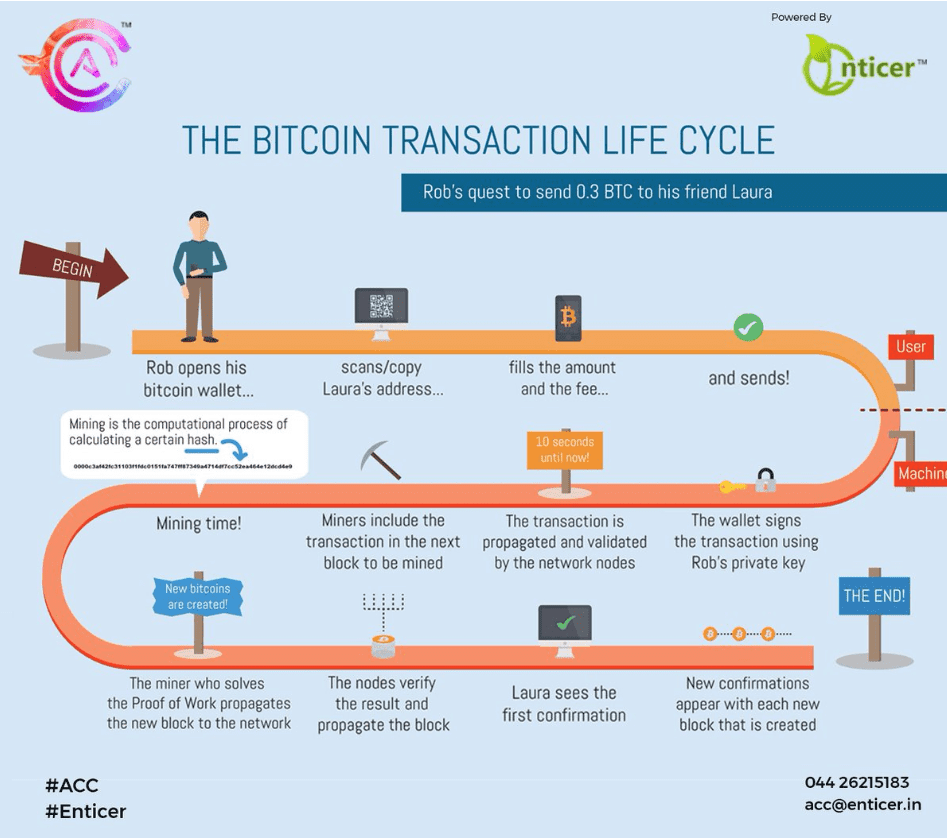 #1 Free Bitcoin Transaction Accelerator | BitAccelerate