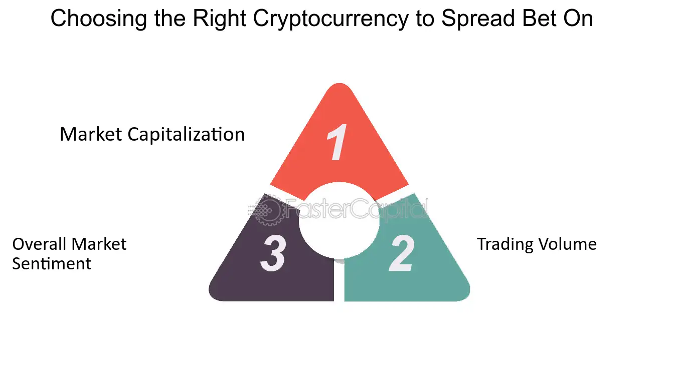 Bitcoin CFD & Spread Betting Guide, Live Charts & Prices